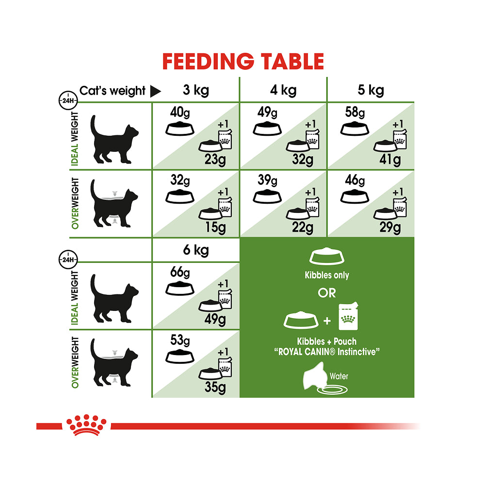 Royal Canin Outdoor