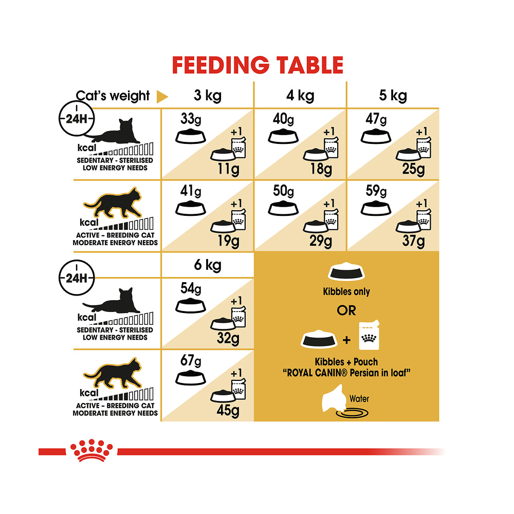 Royal Canin Persian Adult 2kg