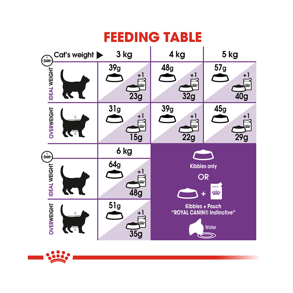 Royal Canin Sensible