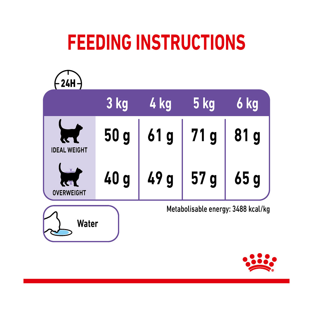 Royal Canin Appetite Control