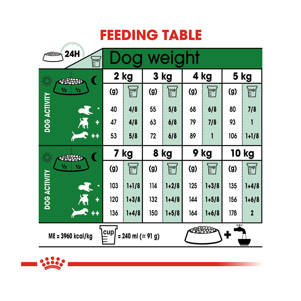 Royal Canin Mini Adult