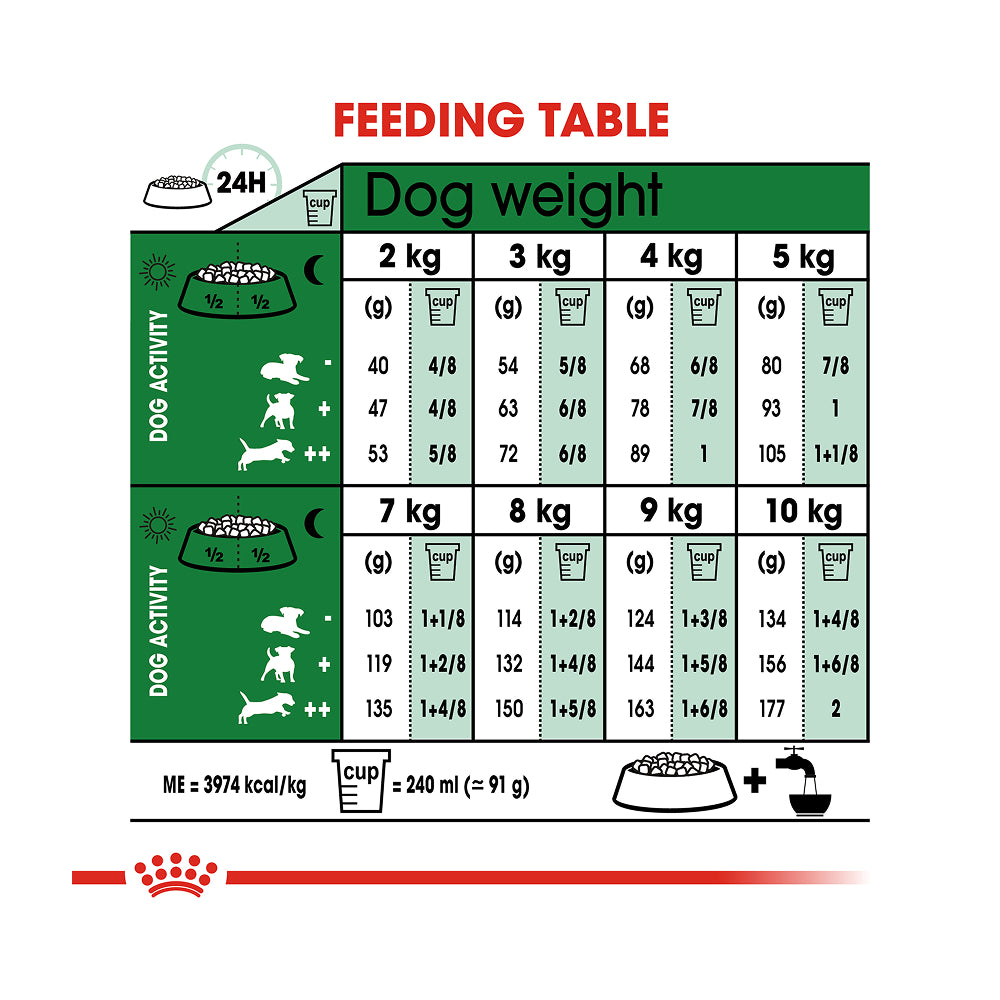 Royal Canin Mini Adult 8+ 2kg