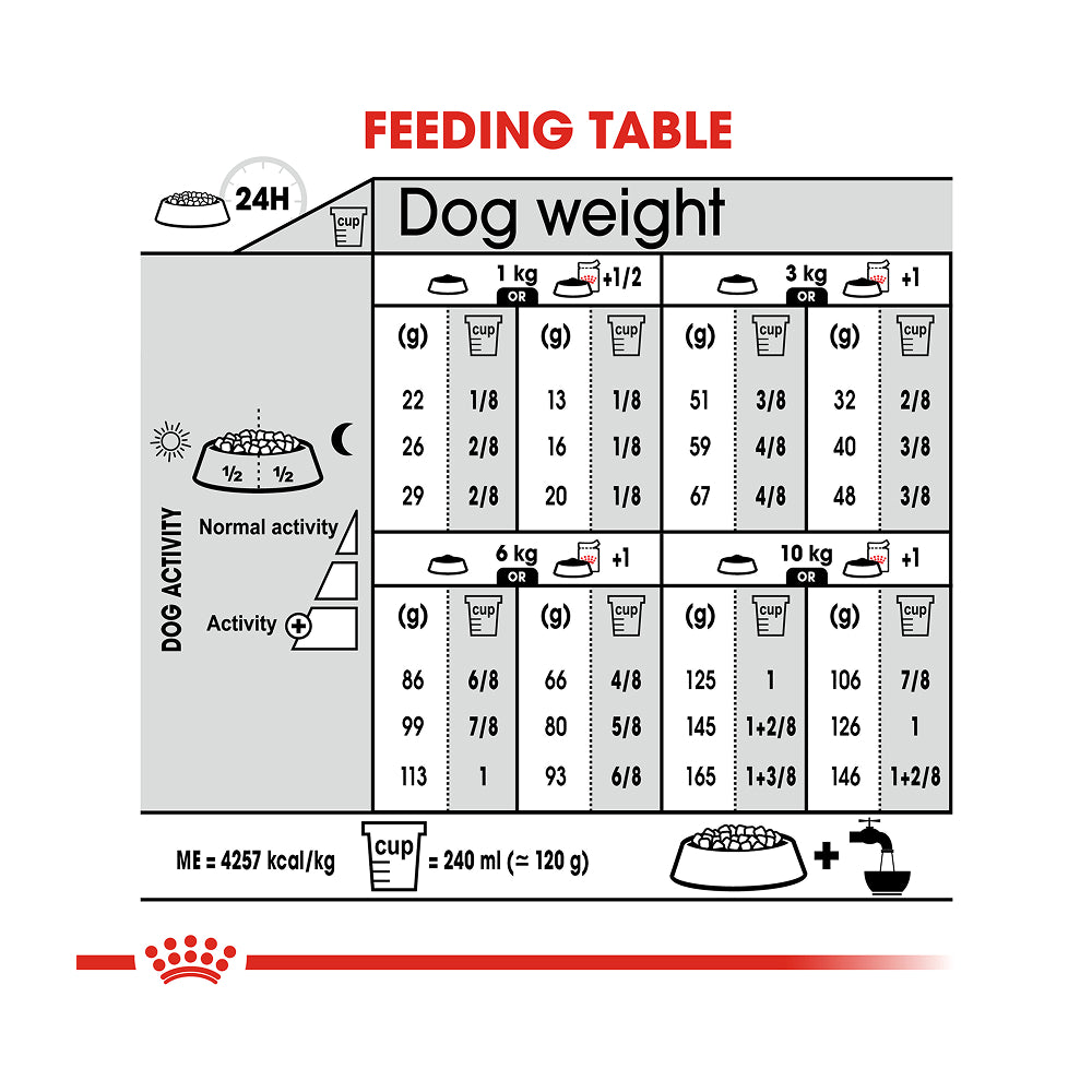 Royal Canin Mini Digestive Care 3kg