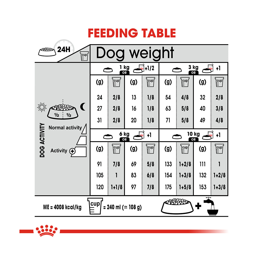 Royal Canin Mini Dermacomfort 3kg