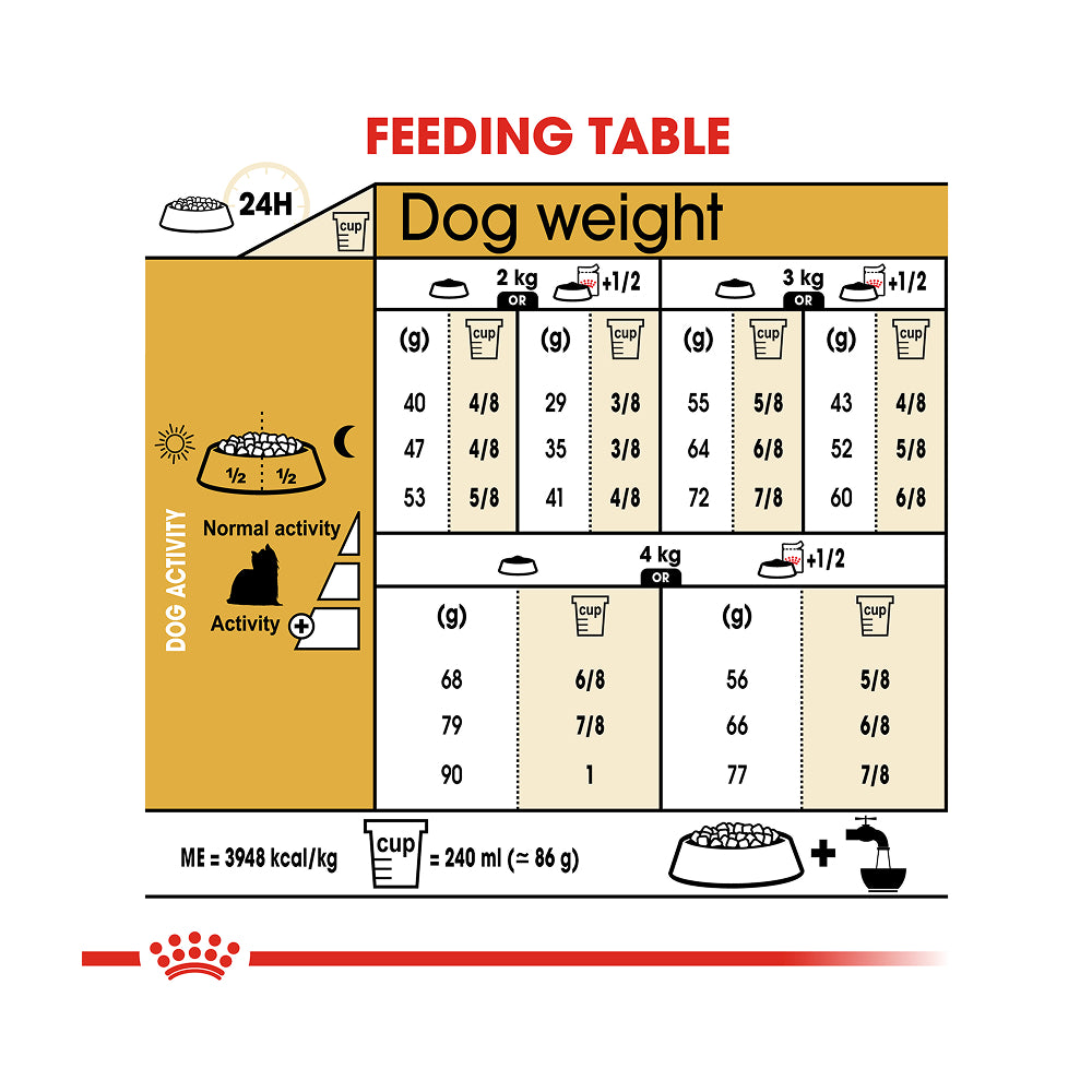 Royal Canin Yorkshire Terrier Adult