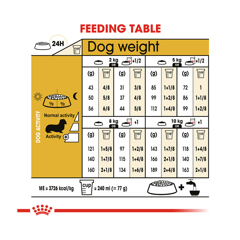Royal Canin Dachshund Adult 1.5kg