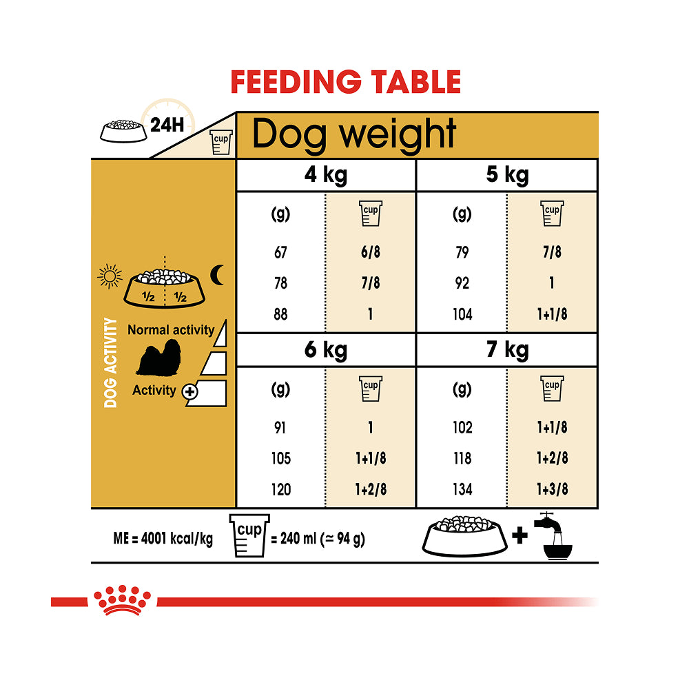 Royal Canin Shih Tzu Adult 1.5kg