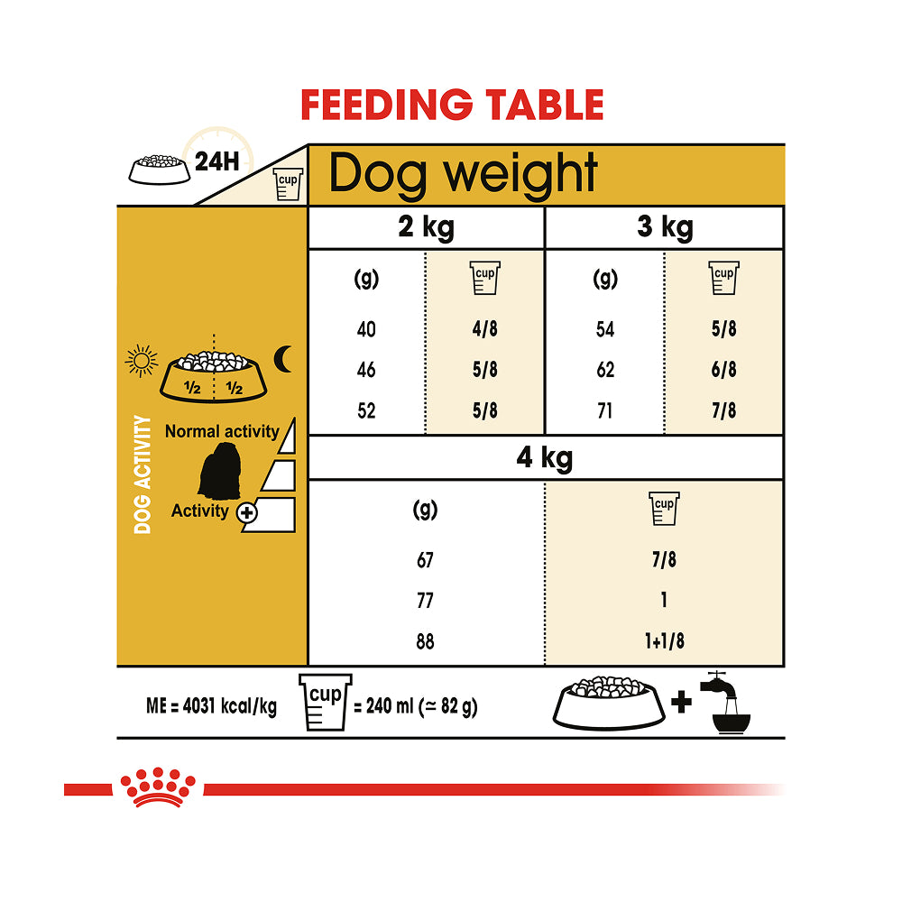 Royal Canin Maltese Adult 1.5kg