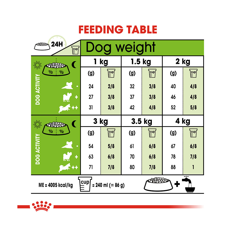 Royal Canin X-Small Adult 1.5kg