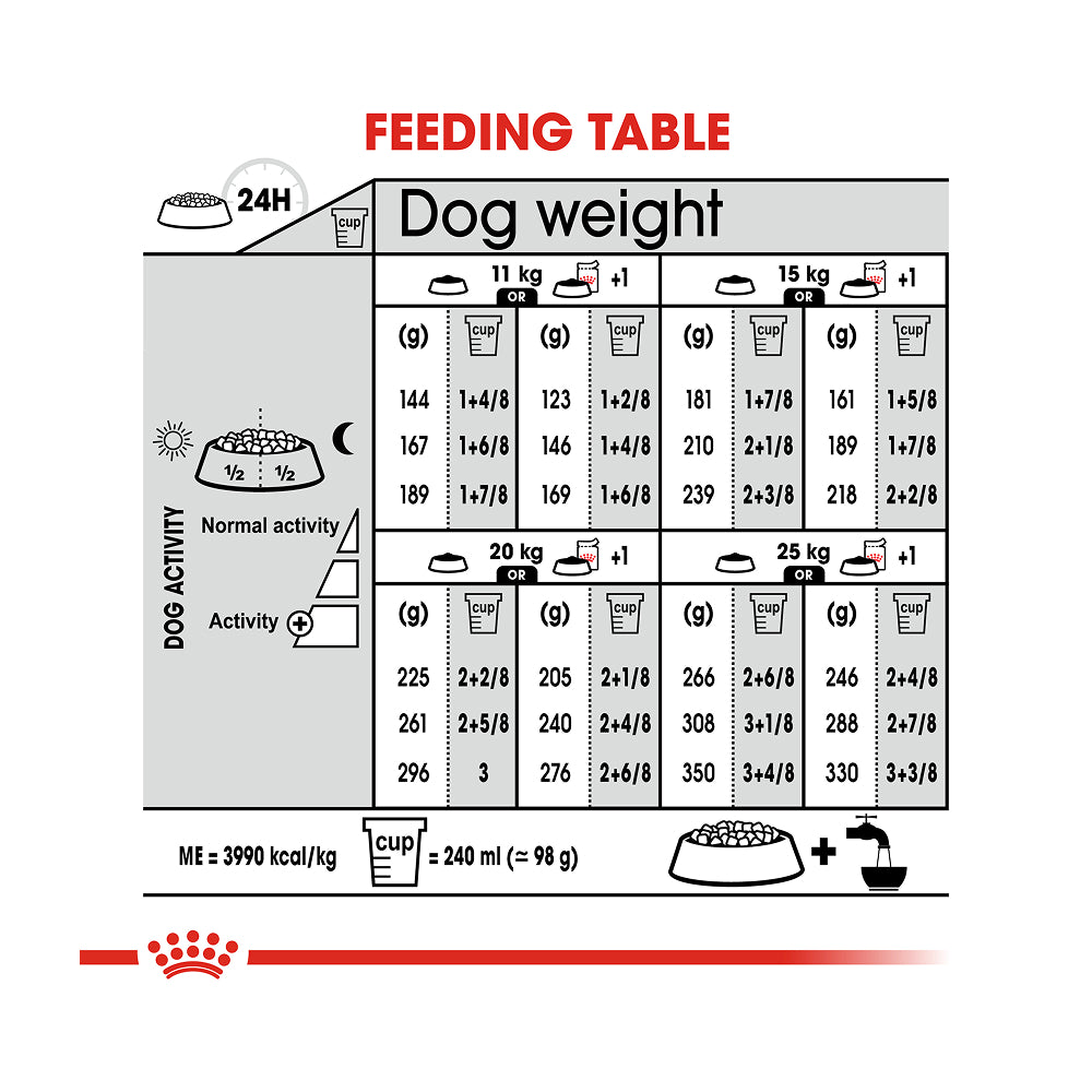 Royal Canin Medium Digestive Care 3kg