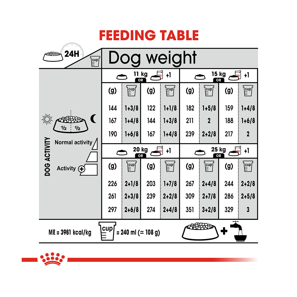 Royal Canin Medium Dermacomfort 3kg