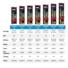 Fluval Aquasky Bluetooth LED 3.0 16 W