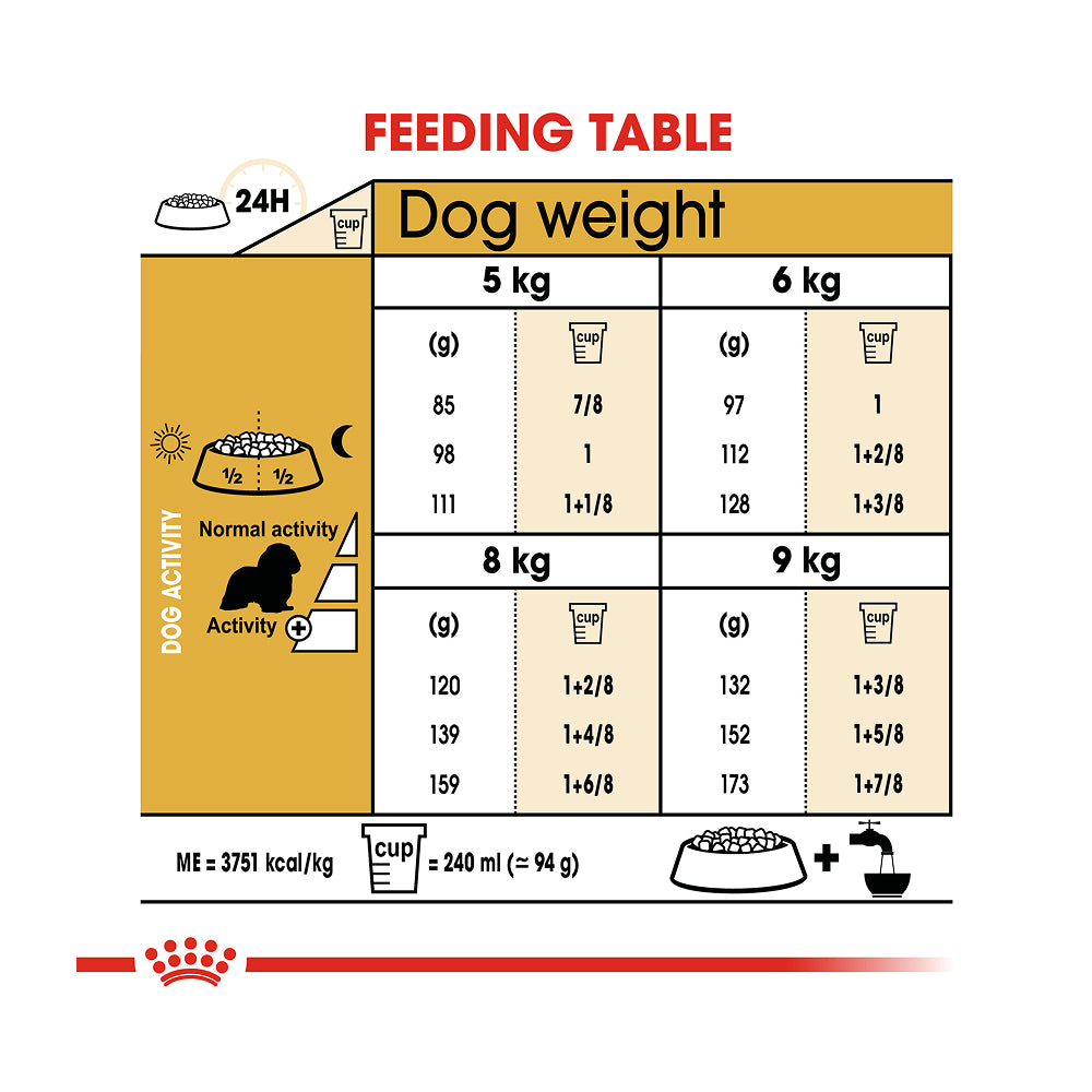 Royal Canin Cavalier King Charles Adult 1.5kg