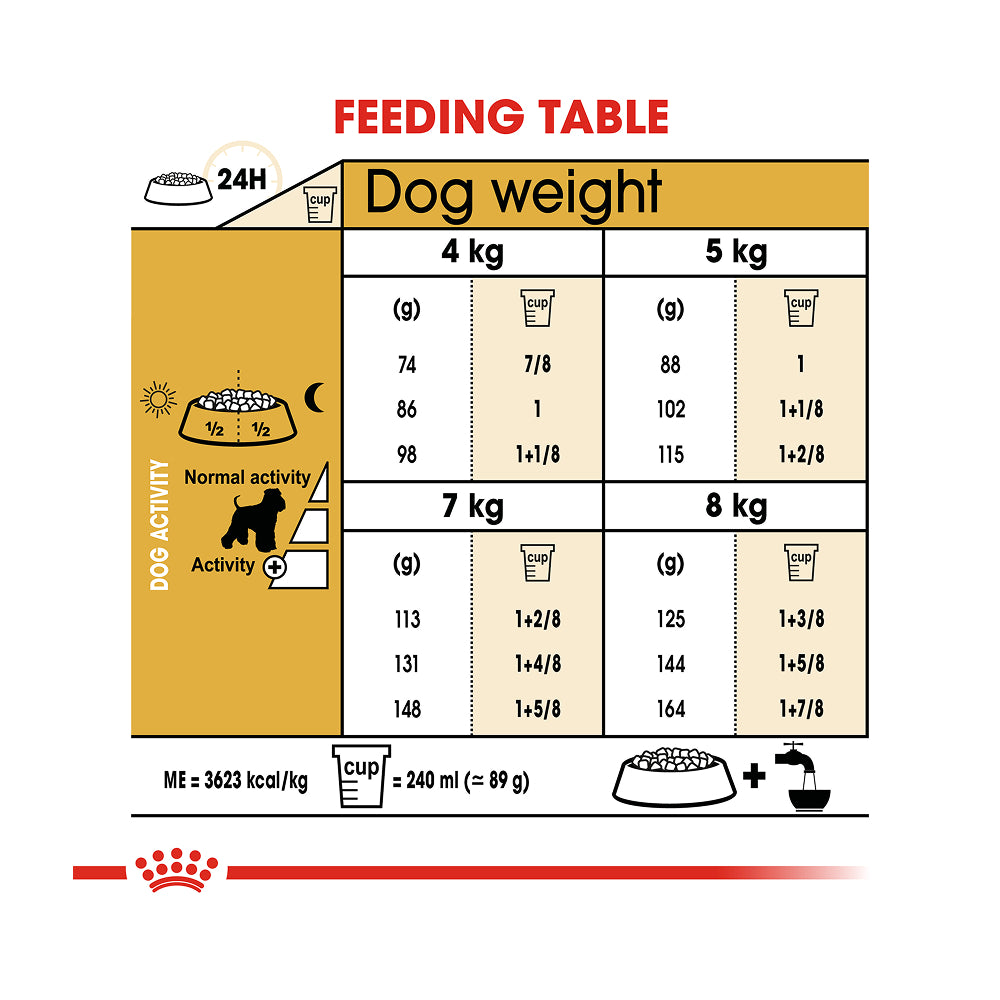 Royal Canin Miniature Schnauzer Adult 3kg