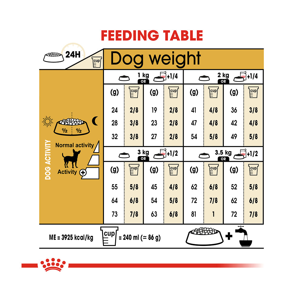 Royal Canin Chihuahua Adult 1.5kg