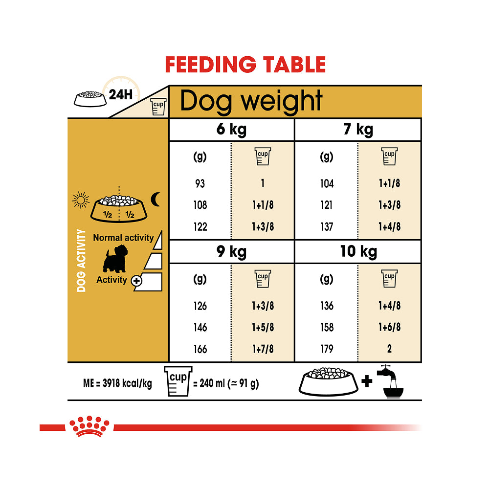 Royal Canin West Highland White Terrier Adult 1.5kg