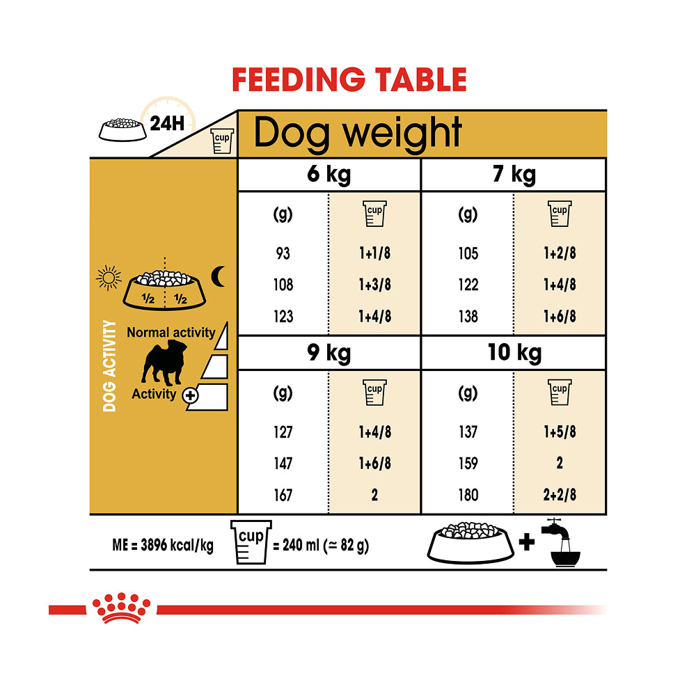 Royal Canin Pug Adult 1.5kg
