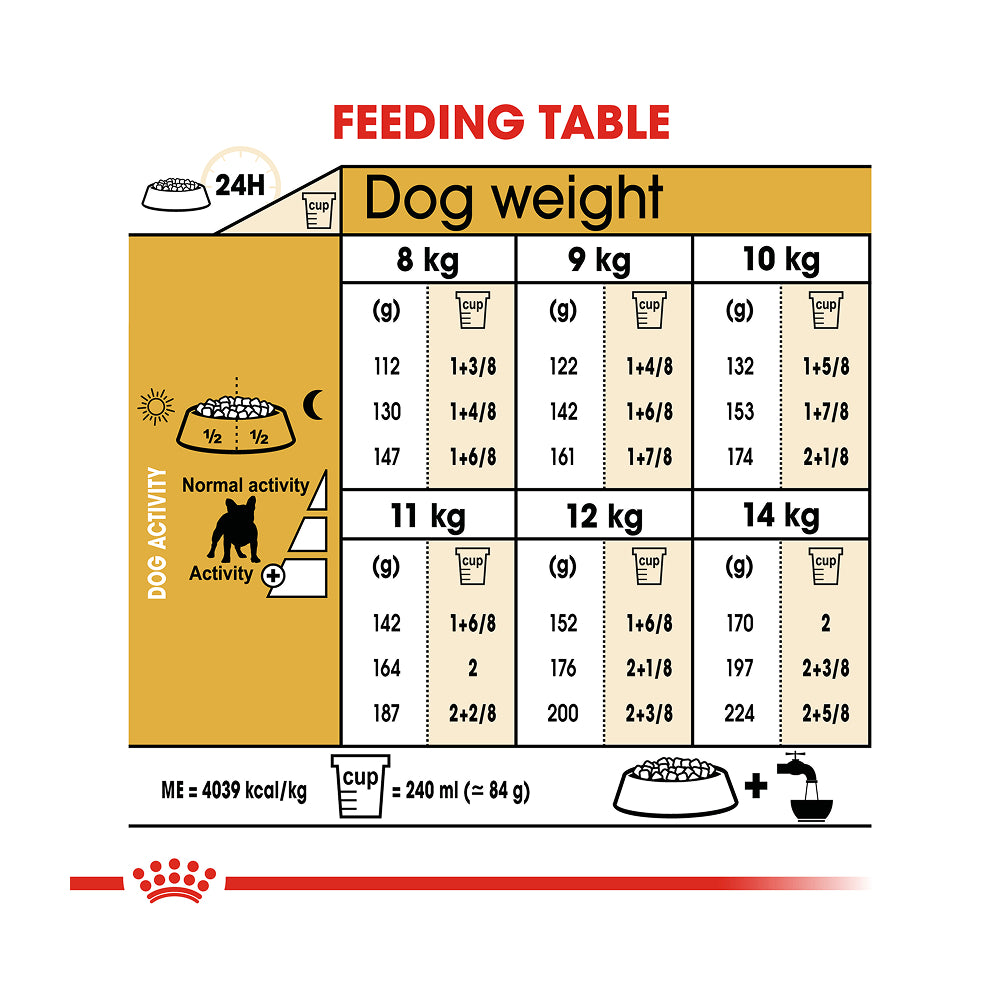 Royal Canin French Bulldog Adult