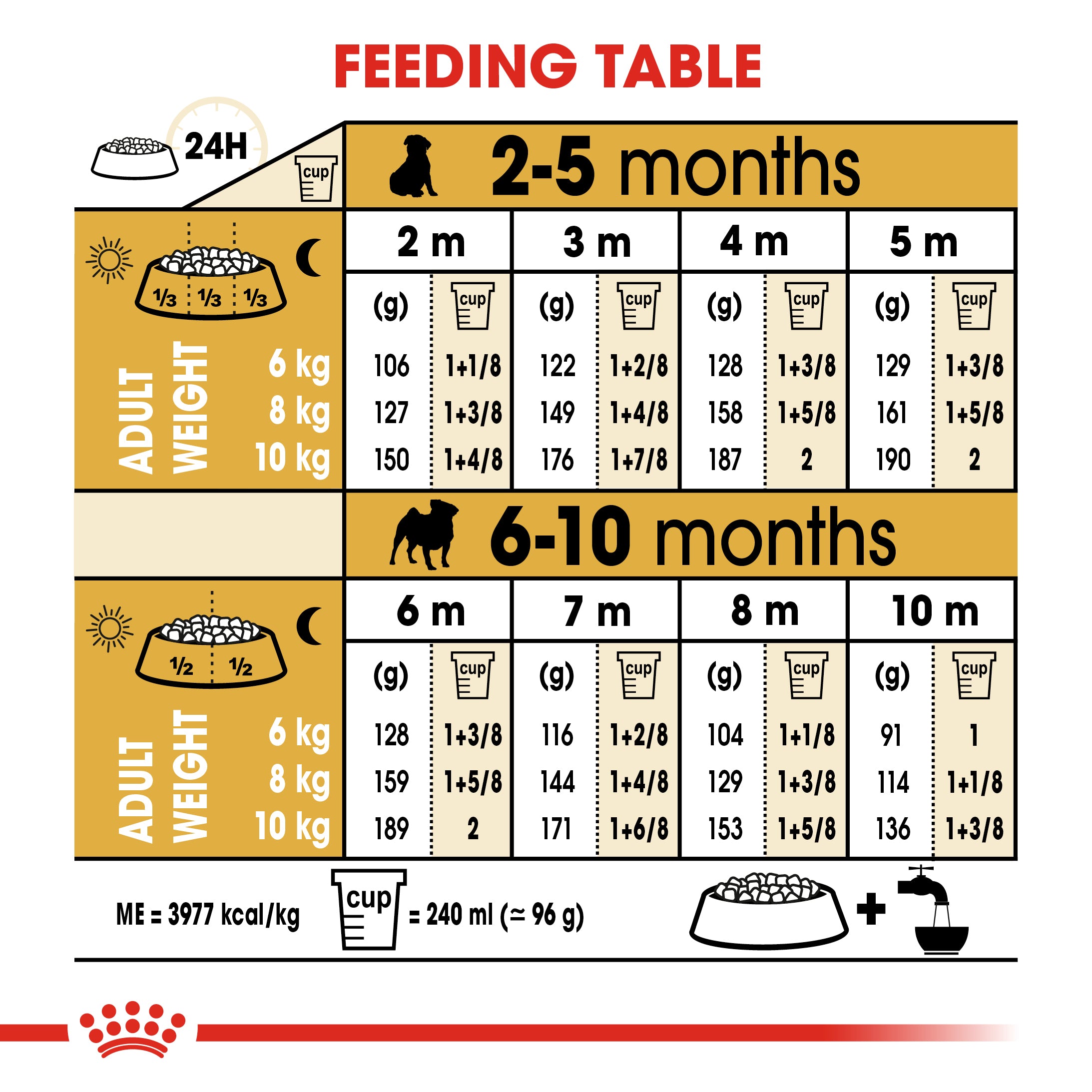 Royal Canin Pug Puppy 1.5kg
