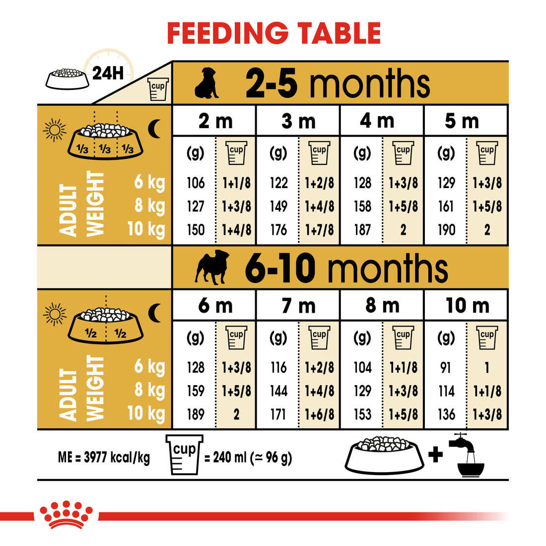 Royal Canin Pug Puppy 1.5kg