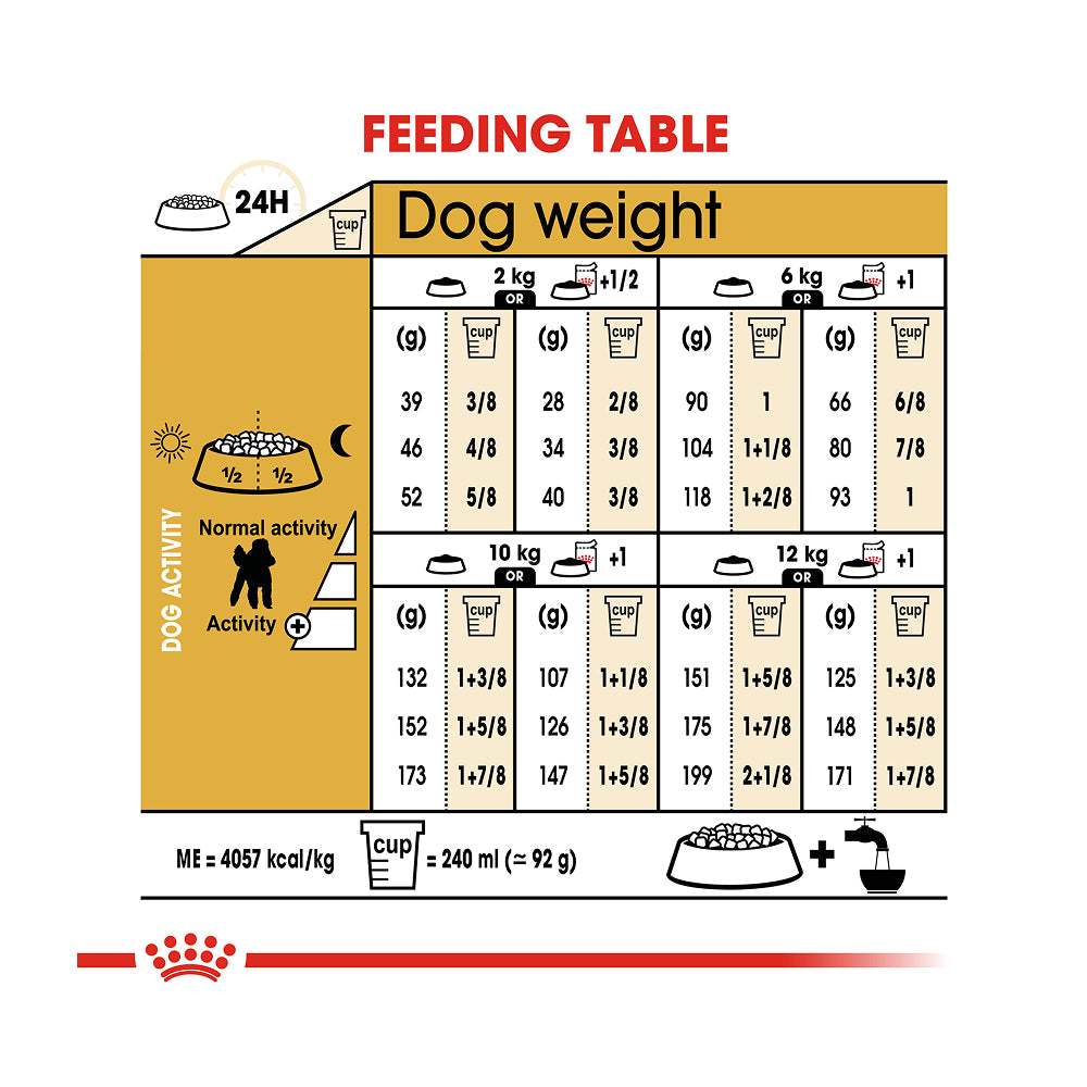 Royal Canin Poodle Adult 1.5kg