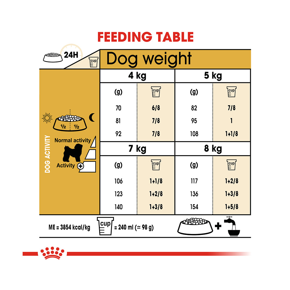 Royal Canin Bichon Frise Adult 1.5kg