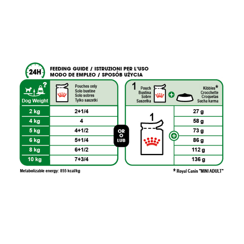 Royal Canin Mini Adult In Gravy Pouch 85g