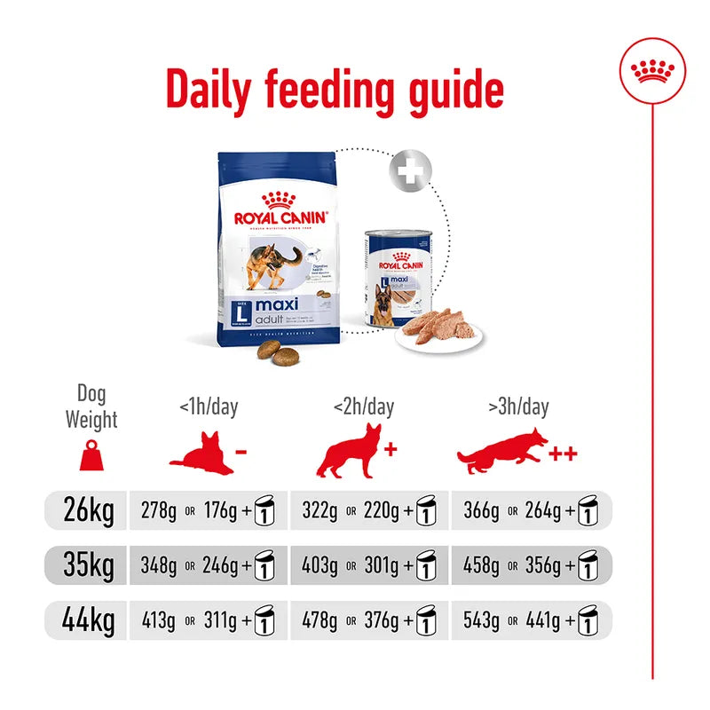 Royal Canin Maxi Adult 3kg