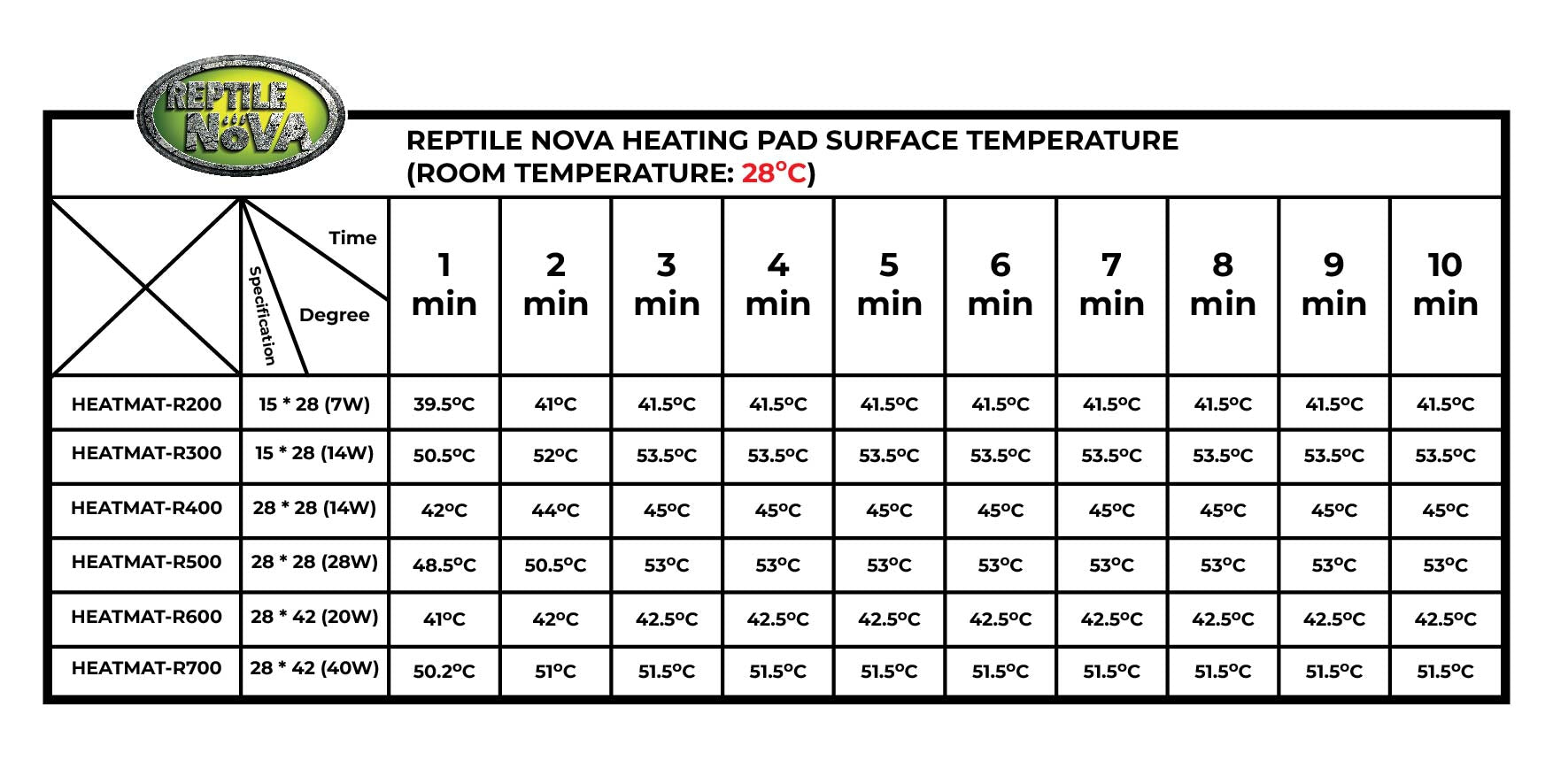 Reptile Nova Heatmat