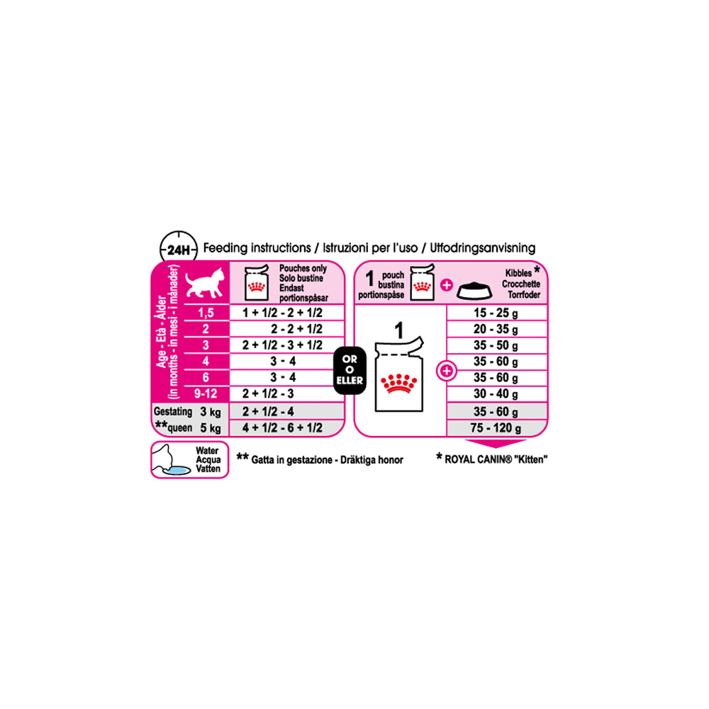 Royal Canin Kitten Pouch in Jelly