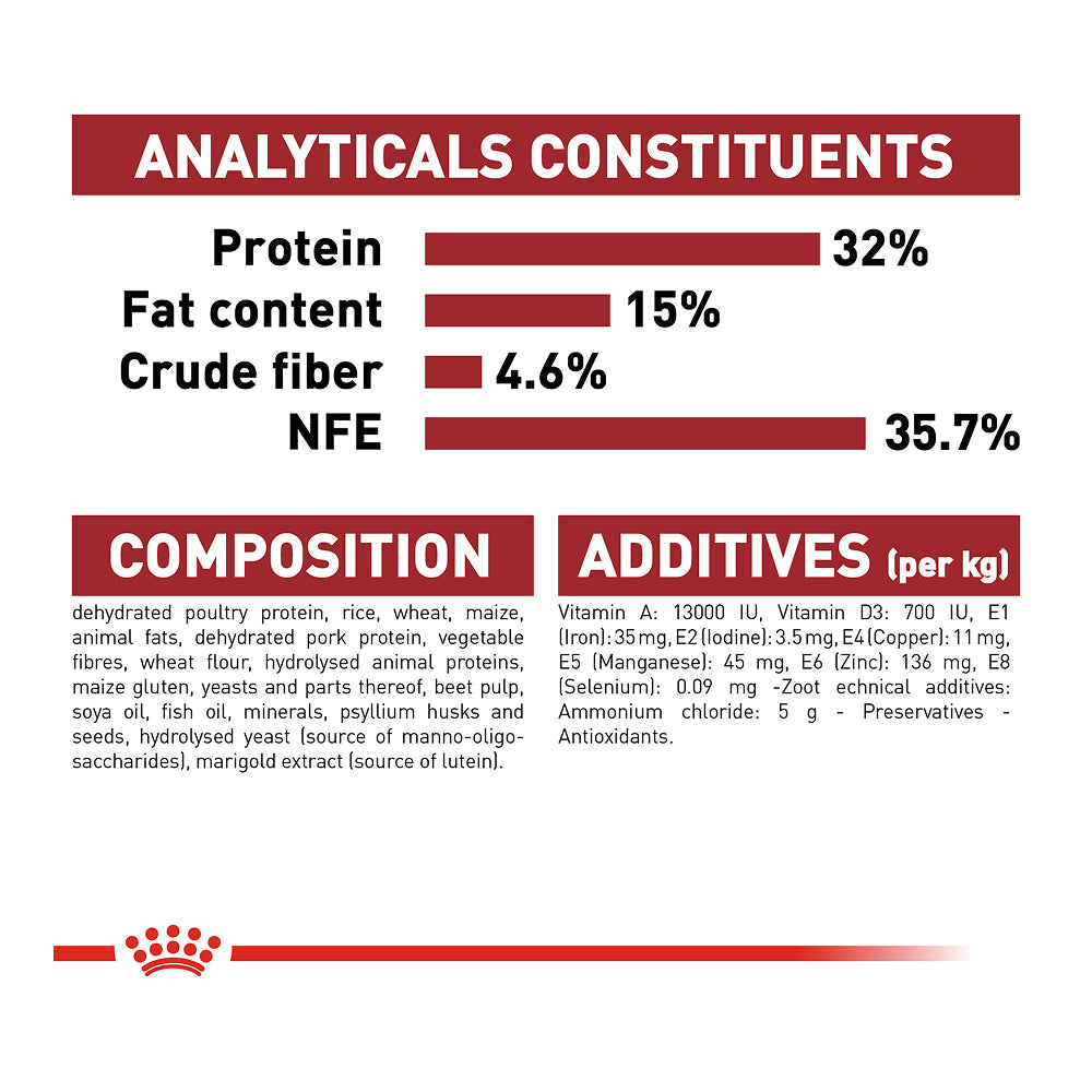 Royal Canin Fit
