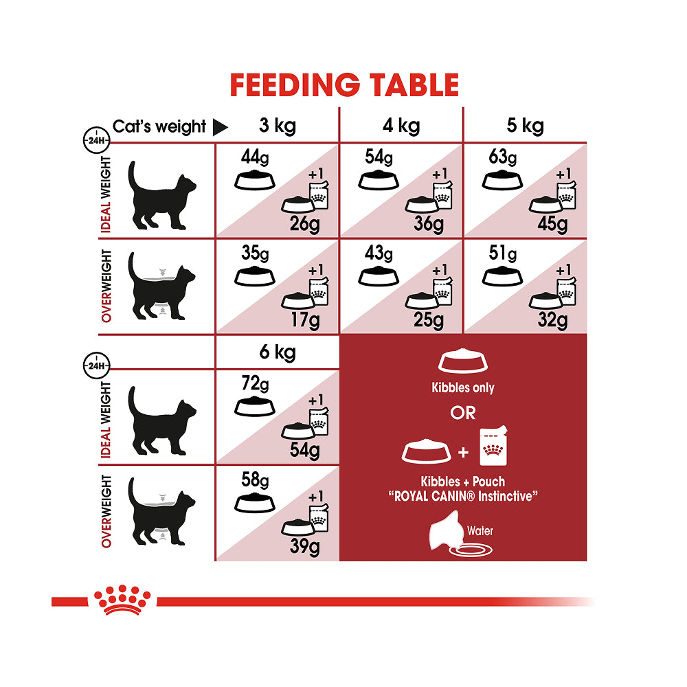 Royal Canin Fit