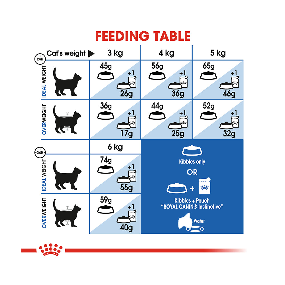 Royal Canin Indoor