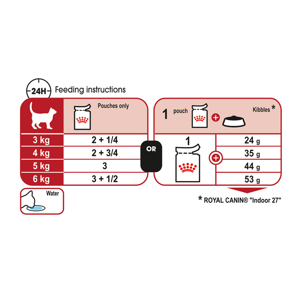 Royal Canin Instinctive Pouch in Gravy