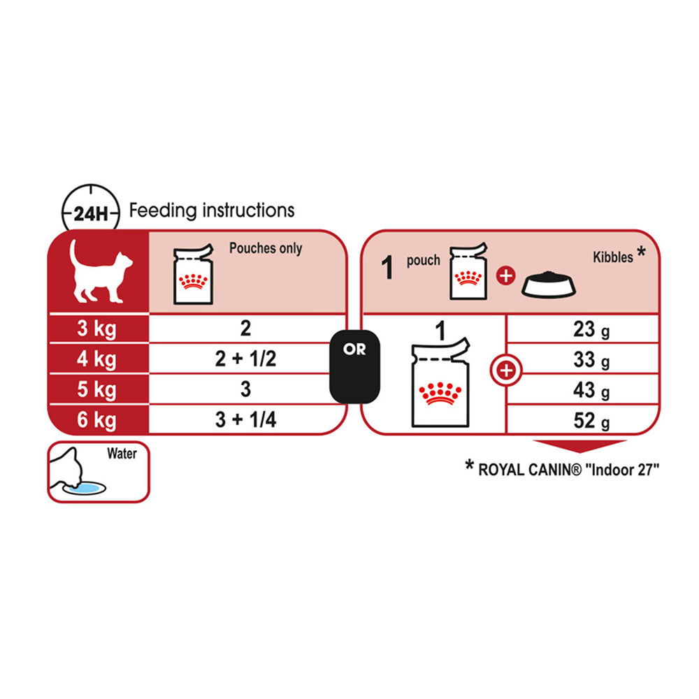 Royal Canin Instinctive in Jelly