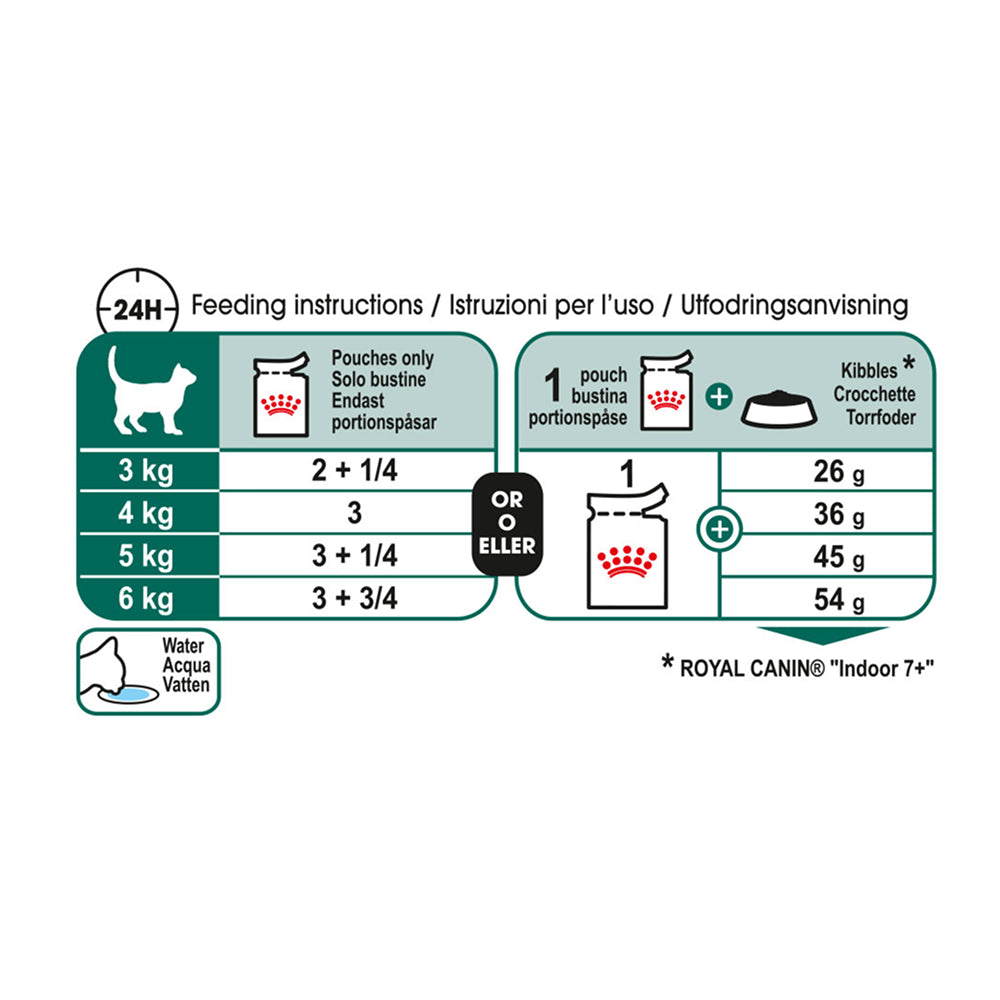 Royal Canin Instinctive 7+ Pouch in Gravy