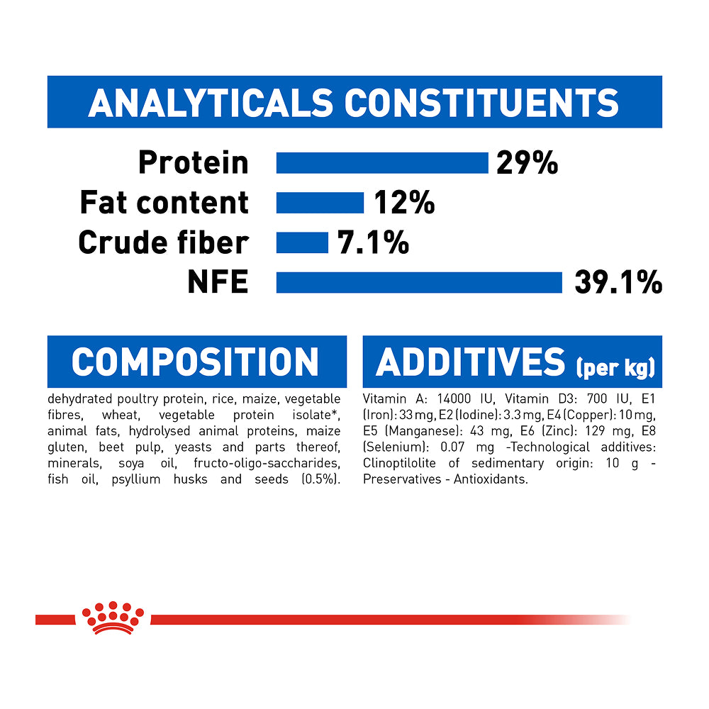 Royal Canin Indoor Appetite Control 2kg