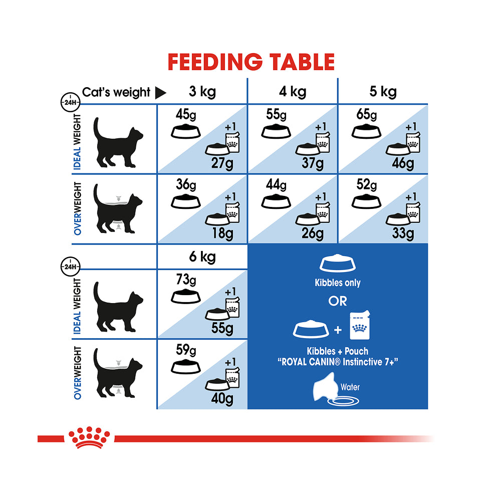 Royal Canin Indoor 7+ 1.5kg