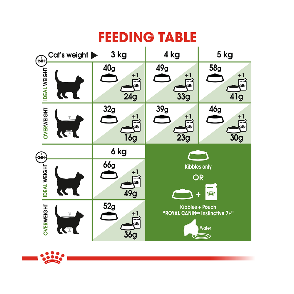Royal Canin Outdoor 7+ 2kg