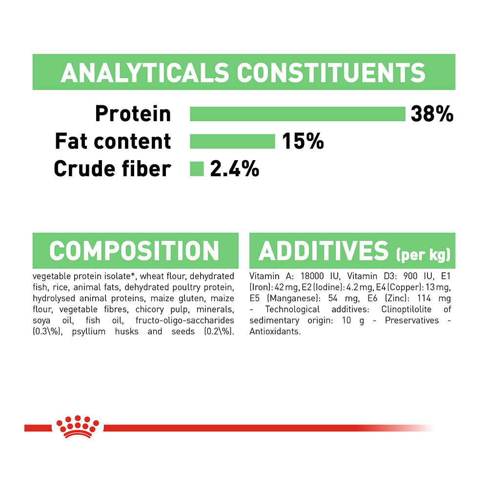Royal Canin Digestive Care
