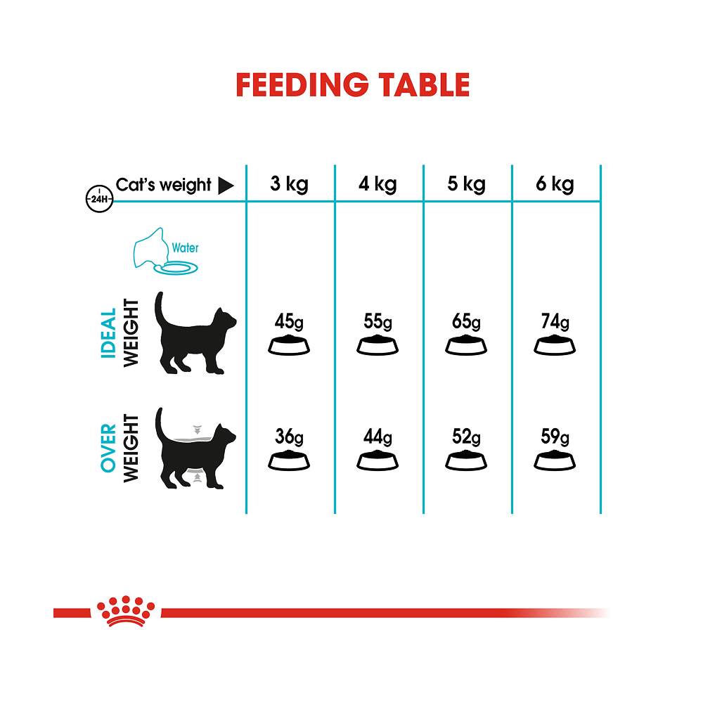 Royal Canin Urinary Care