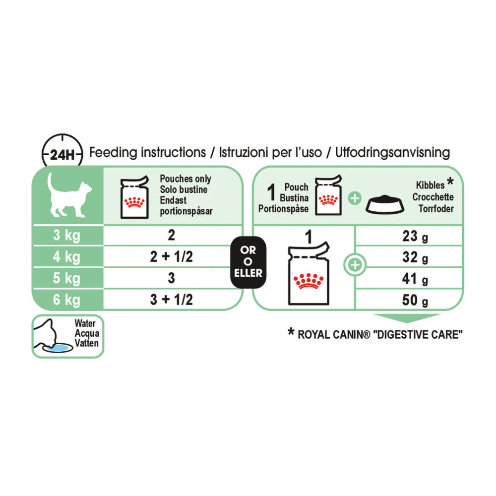 Royal Canin Digestive Care Pouch in Gravy