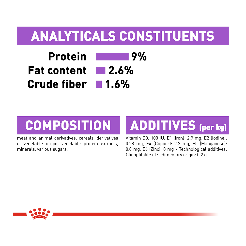 Royal Canin Sterilised Pouch in Jelly