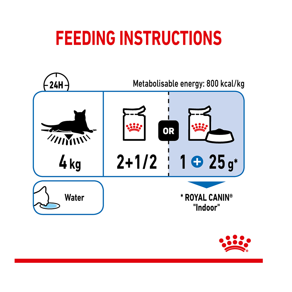 Royal Canin Indoor Sterilised Pouch in Gravy