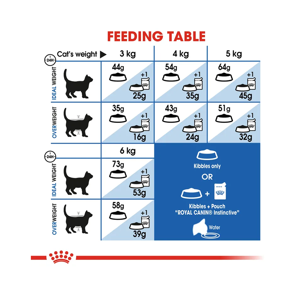 Royal Canin Indoor Longhair 2kg