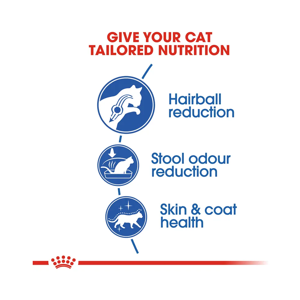 Royal Canin Indoor Longhair 2kg