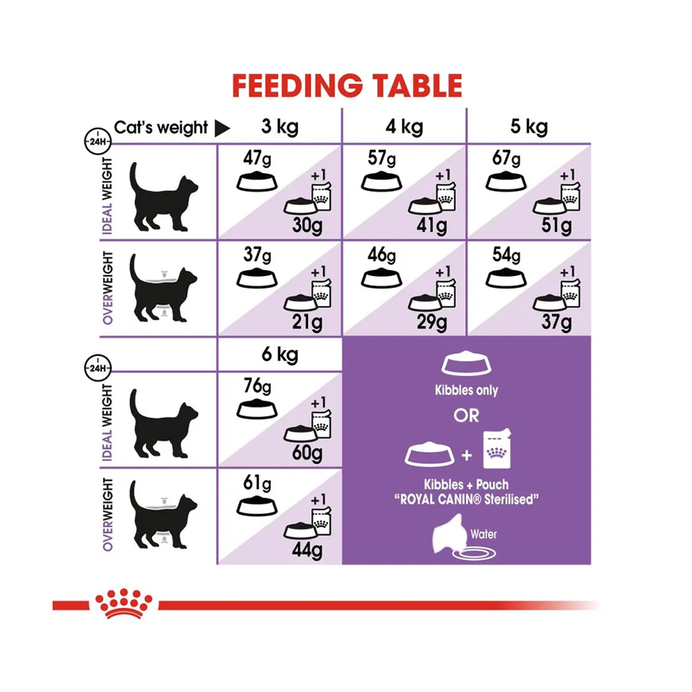 Royal Canin Sterilised Cat