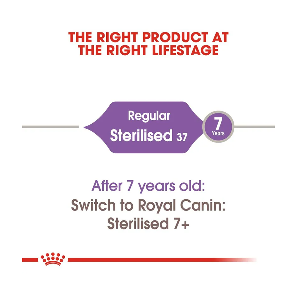 Royal Canin Sterilised Cat