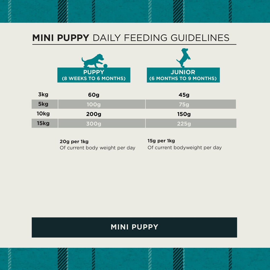Burns Puppy Mini Chicken & Rice 2kg