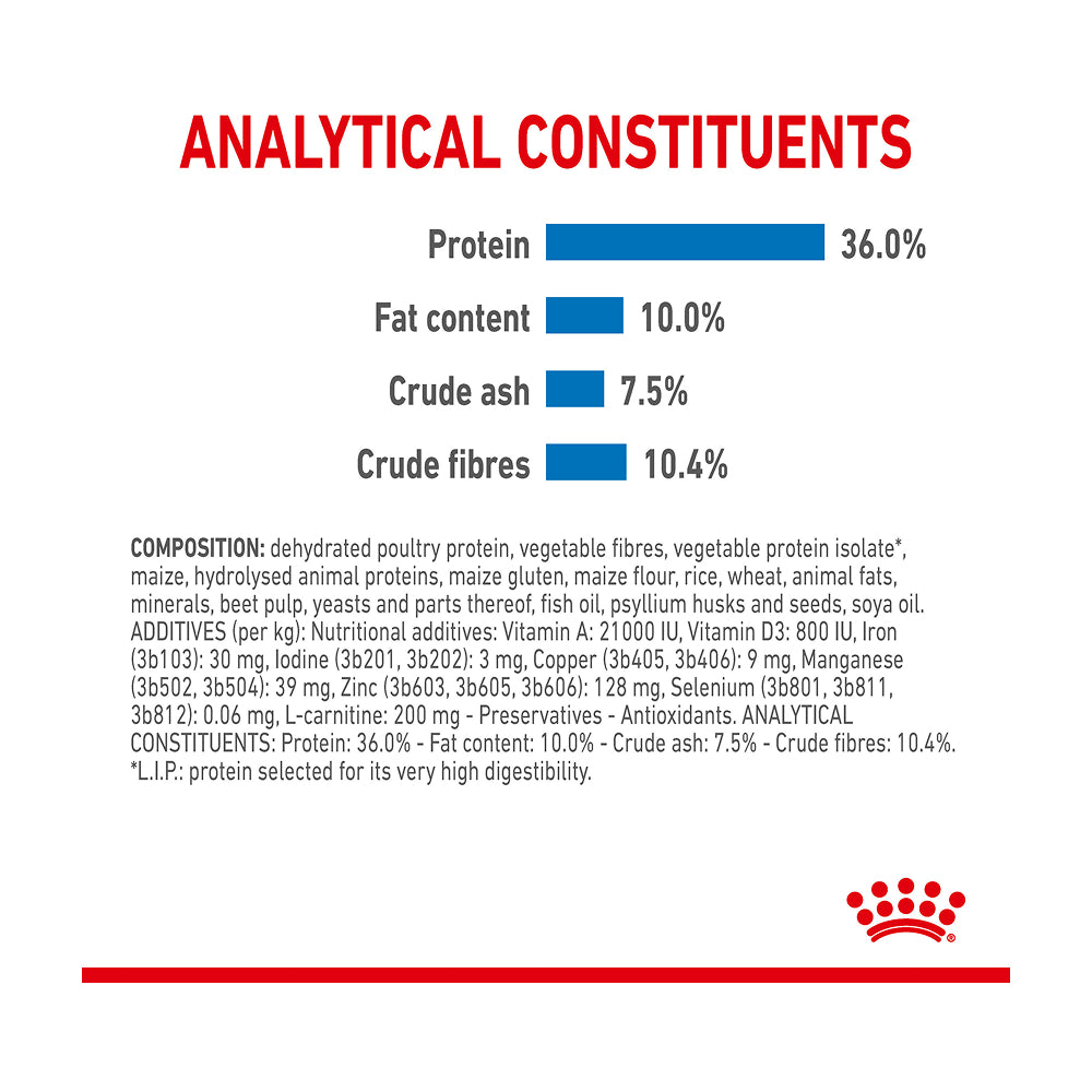 Royal Canin Light Weight Care